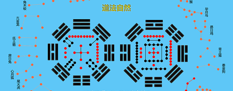 总览预测学之八 吉日选择学