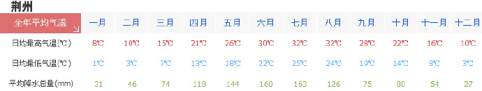 荆州.jpg